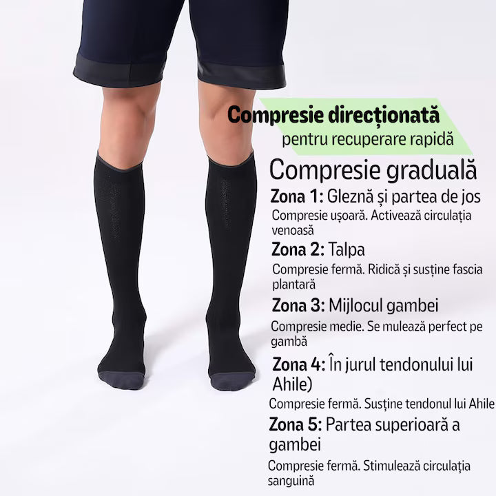 Ciorapi Compresivi Medicali MONDESA® 15–20 mmHg - Set 3 Perechi, Negru