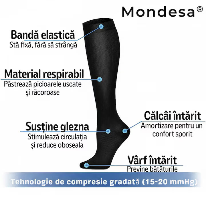Ciorapi Compresivi Medicali MONDESA® 15–20 mmHg - Set 3 Perechi, Negru