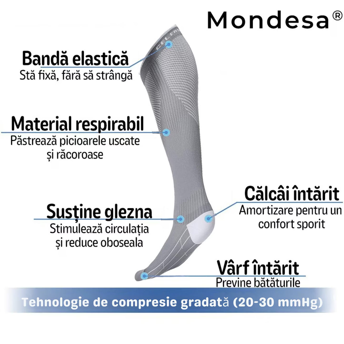 Set 3 perechi Ciorapi Compresivi Medicali MONDESA®, 20–30 mmHg, Sustin circulatia, Reduc oboseala picioarelor, Previn varicele si edemele, Sosete Compresive Ideale in sarcina si calatorii, Unisex, Gri/Alb