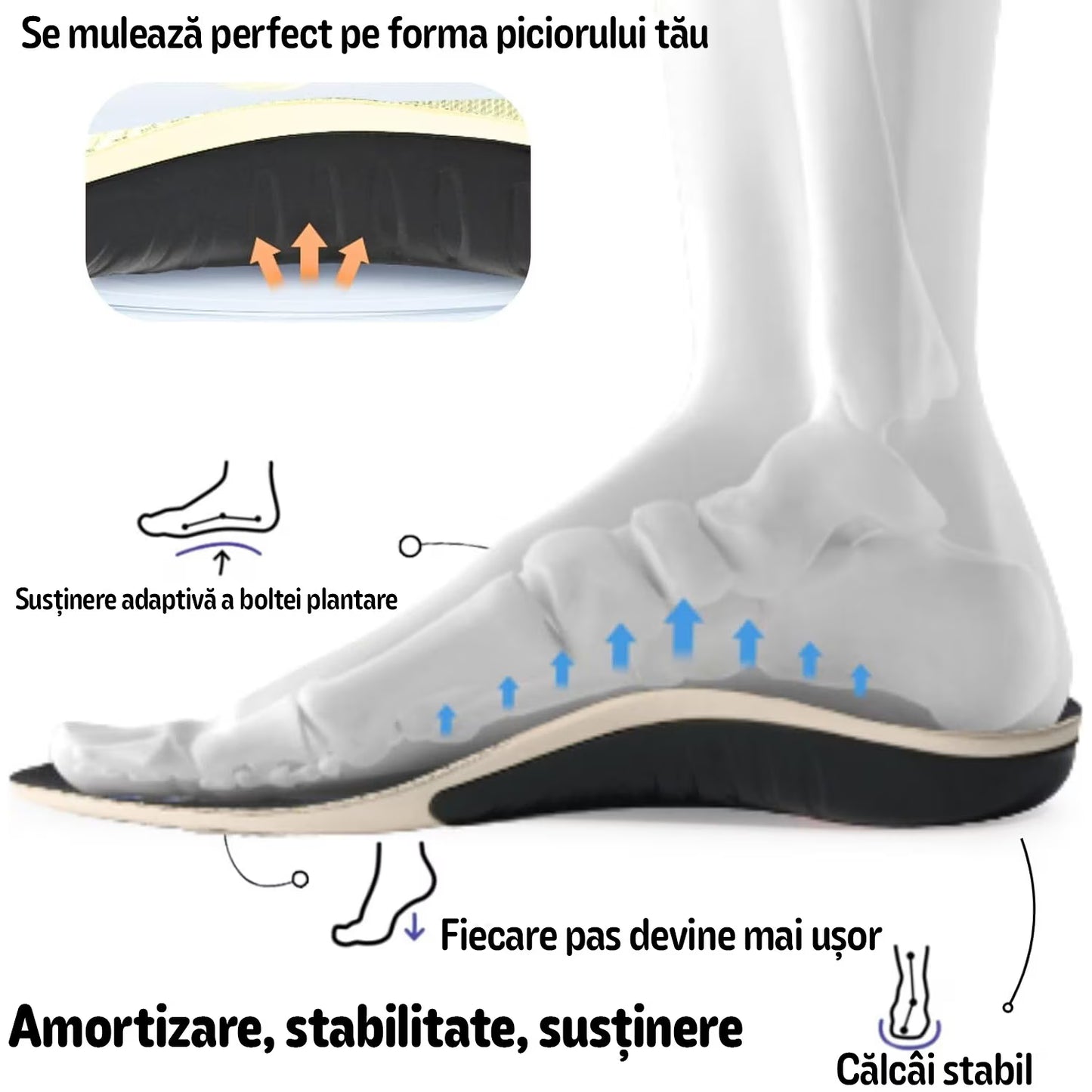 Set 2 Branturi Ortopedice MONDESA®, Suport Plantar si Calcai, Suport pentru Picioare Obosite, Platfus si Pinteni calcaneeni, Amortizare Socuri, Absorbtie transpiratie, Marime ajustabila, Unisex